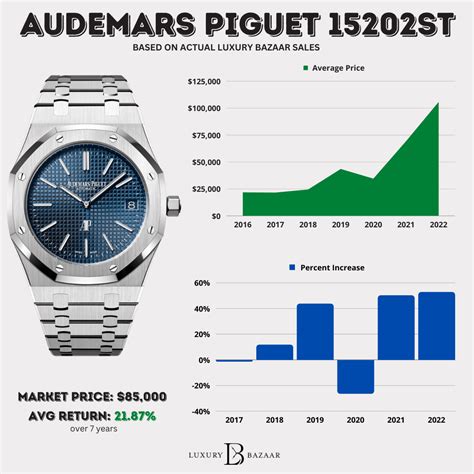 audemars piguet prix algerie|audemars piguet average price.